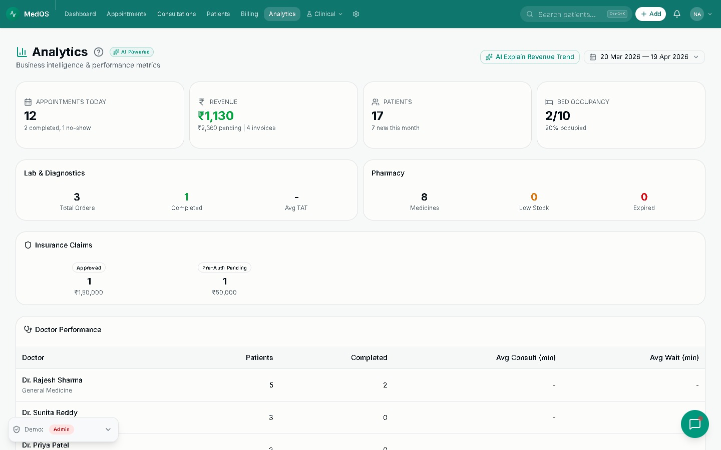 Analytics & MIS Reports — MedOS screenshot